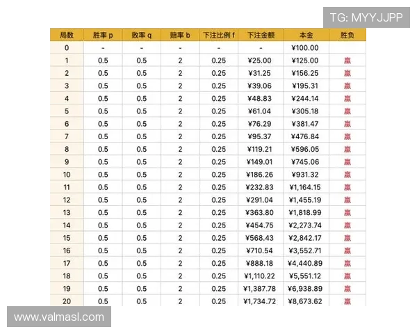 百家乐怎么赢钱：掌握这些技巧提高你的胜算